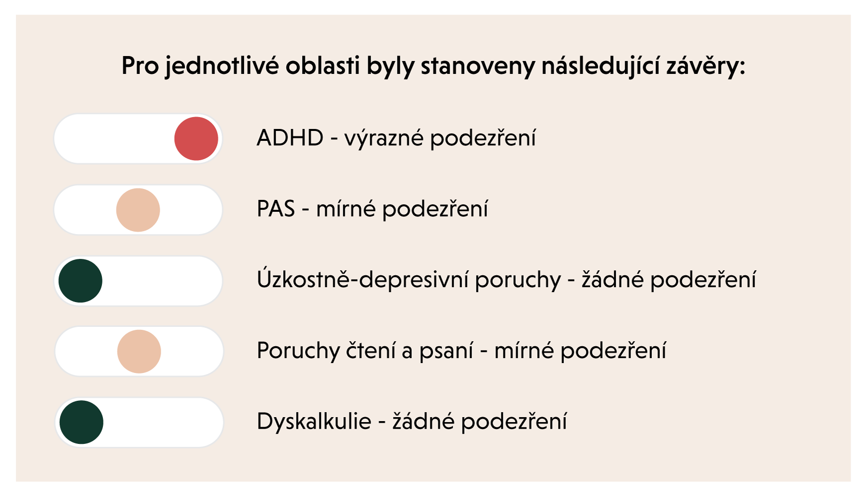 Závěry dotazníku